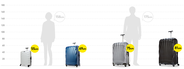 身長とスーツケースのサイズの比較